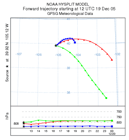 GitHub - chantelwetzel-noaa/XSSS: Data-limited assessment approach