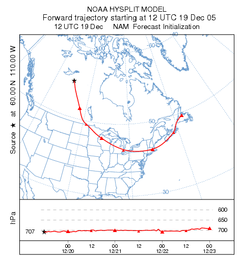 Trajectory Example Calculation