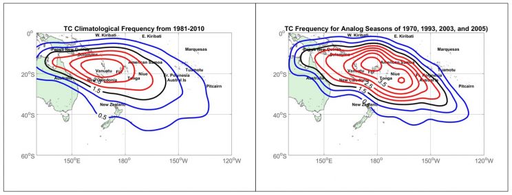 Two side-by-side graphs depicting 0-60 degrees south and 150 degrees east to 120 degrees west. Left: TC Climatological Frequency from 1981-2010 and right: TC frequency for analog seasons of 1970, 1993, 2003, and 2005.