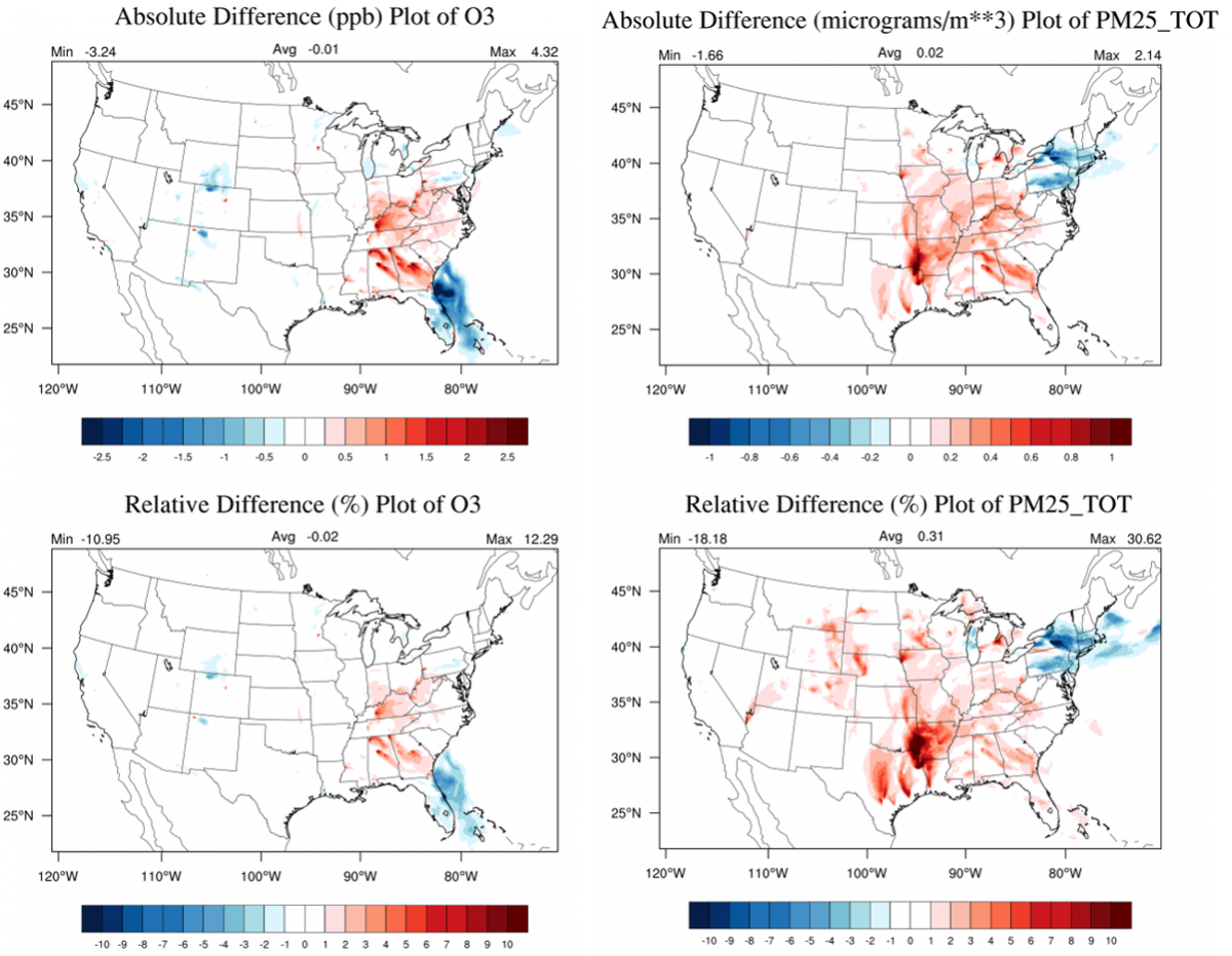 Four color-coded U.S. maps. Top two are absolute difference plots & bottom two are relative difference plots. In each case, O3 is left & PM2.5 is right.