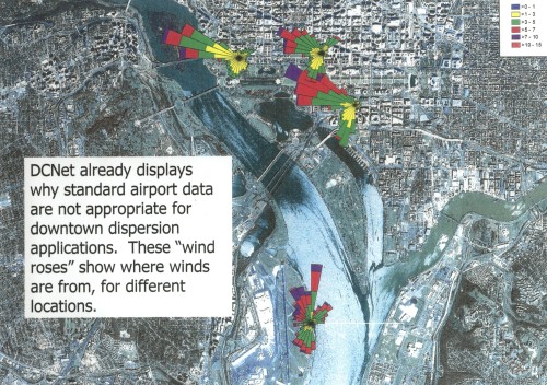 Wind roses from DCNet sensors in Washington, DC.