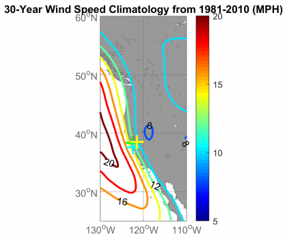 Map outline of CA, shaded in gray, from 30 degrees N to 60 degrees N (y-axis) and 130 degrees W to 110 degrees W (x-axis). Color bar, vertical at right, represents the average wind speed in five mile per hour (MPH) increments, ranging from 5 to 20. Corresponding colors increase from dark blue (5 MPH) to dark red (20 MPH), with green, yellow and orange in between. Color contours on the map represent average wind speeds in increments of two MPH and actual wind speeds are indicated by their respective numbers (8, 12, 16 and 20) inside the color contours. Colored plus signs indicate the locations of four airports used in the analysis: Napa, St. Helena (Sonoma County), San Francisco International and Sacramento Executive.