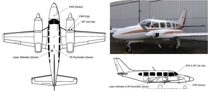 Instrumentation Onboard Piper Navajo