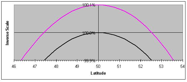 LambertScale3a (20K)