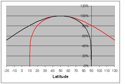 LambertScale4 (22K)